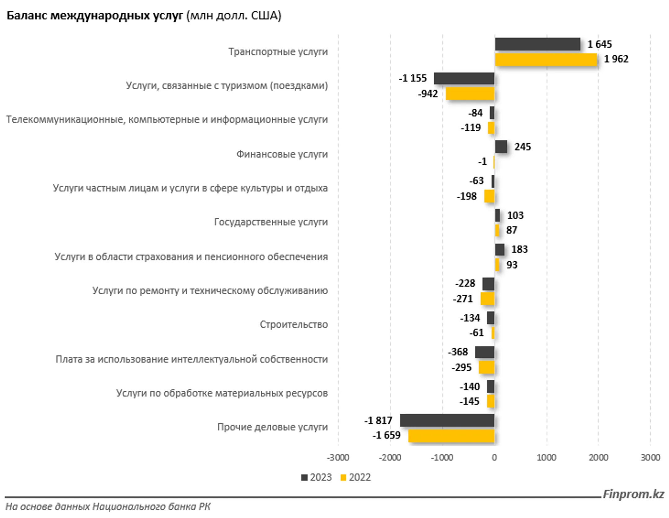 Изображение Kapital.kz
