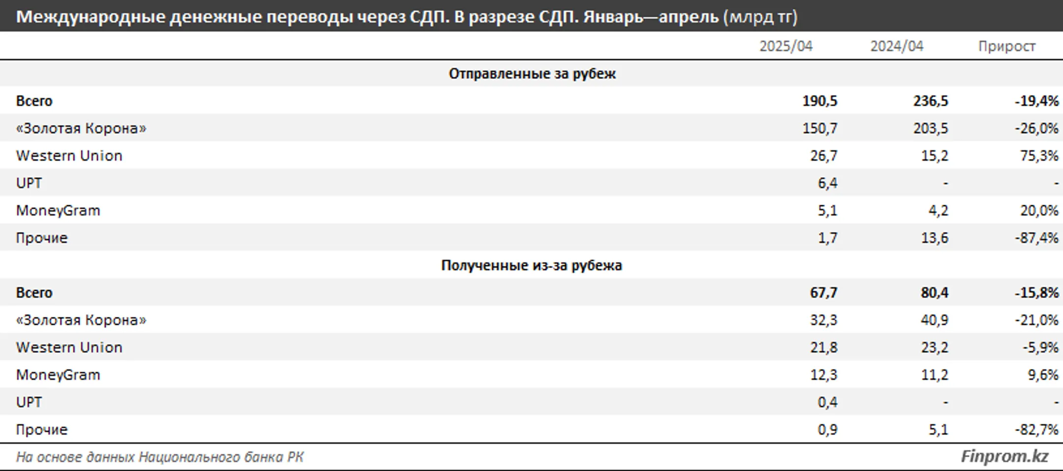 Изображение Kapital.kz