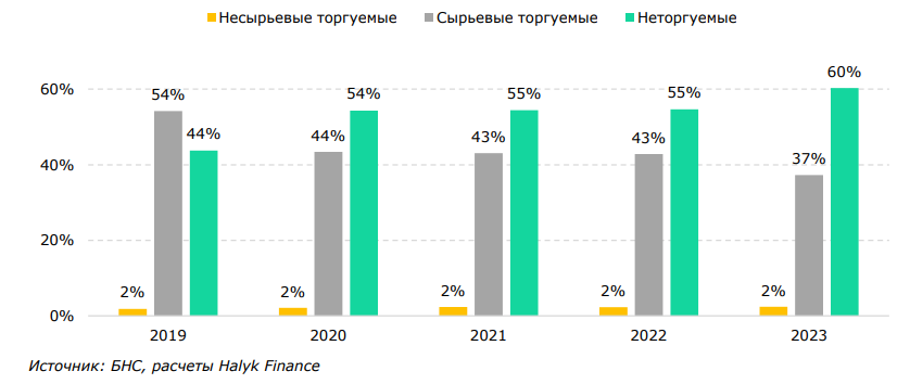 Почему доля инвестиций в ВВП на уровне 30% труднодостижима для Казахстана    3166790 - Kapital.kz 