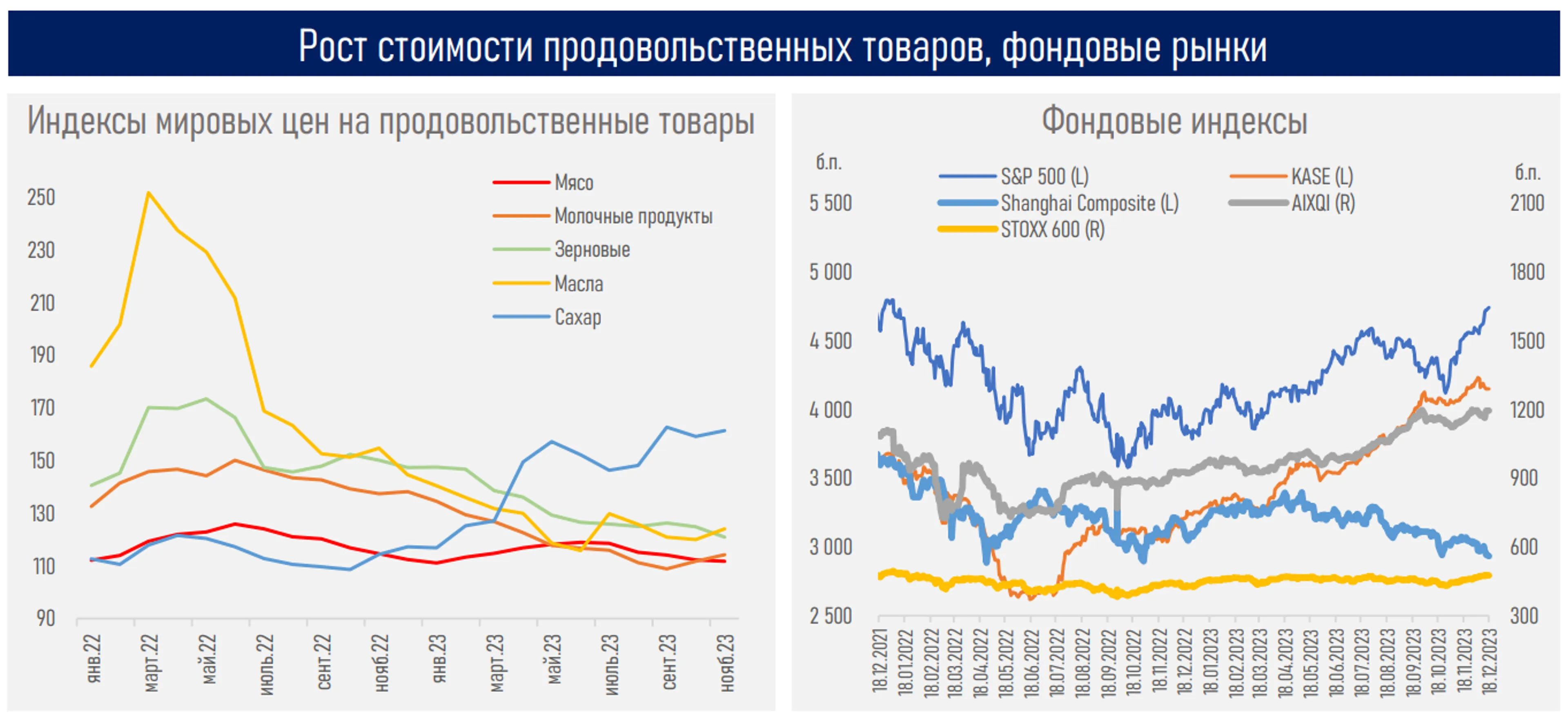 В 2024 году может произойти глобальное улучшение финансовых условий - АФК - фото kapital.kz