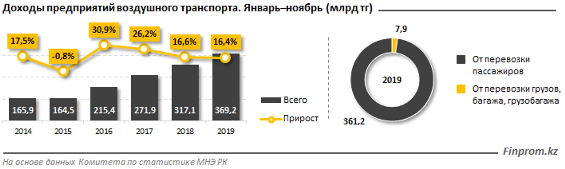 Изображение Kapital.kz
