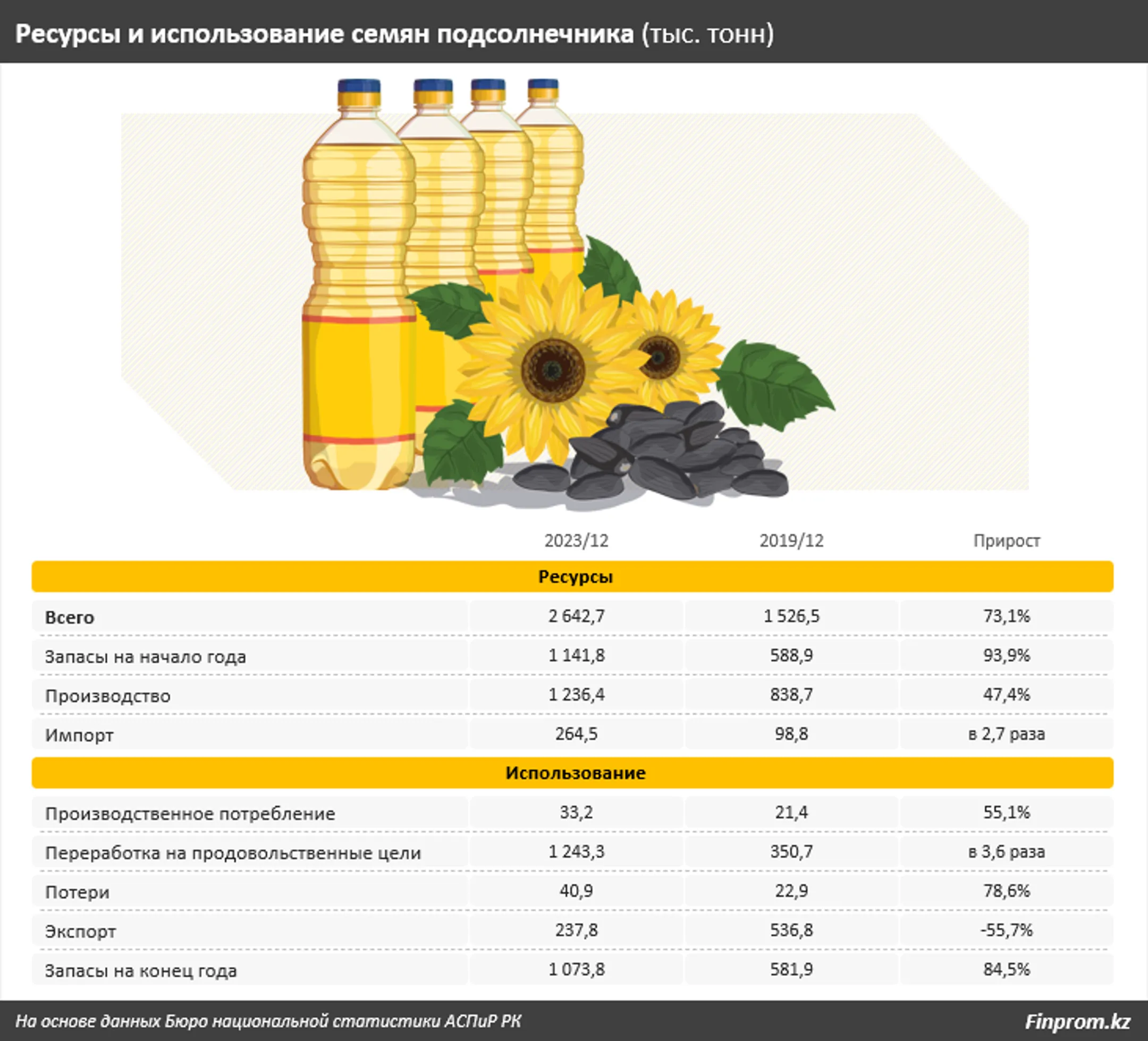 Изображение Kapital.kz