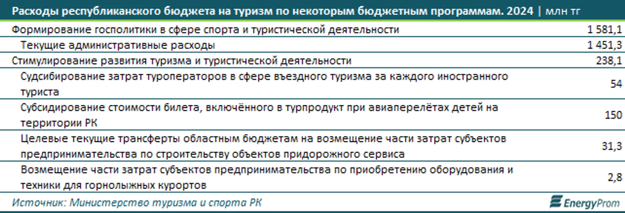 Изображение Kapital.kz