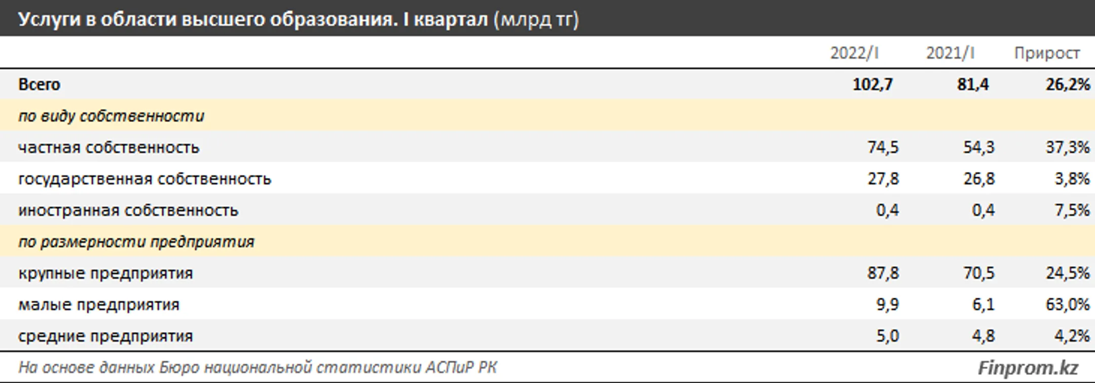 Изображение Kapital.kz