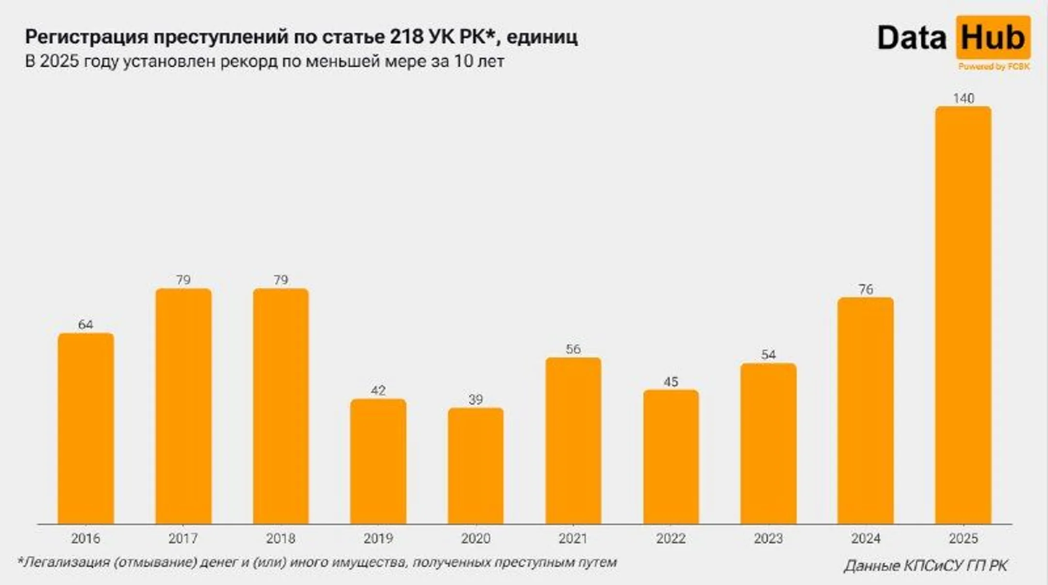 Изображение Kapital.kz