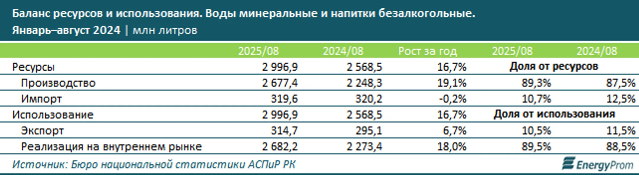Изображение Kapital.kz