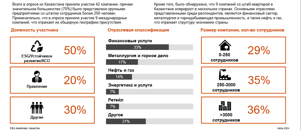 Эксперты обозначили тренды внедрения ESG в компаниях Казахстана 3142677 - Kapital.kz 