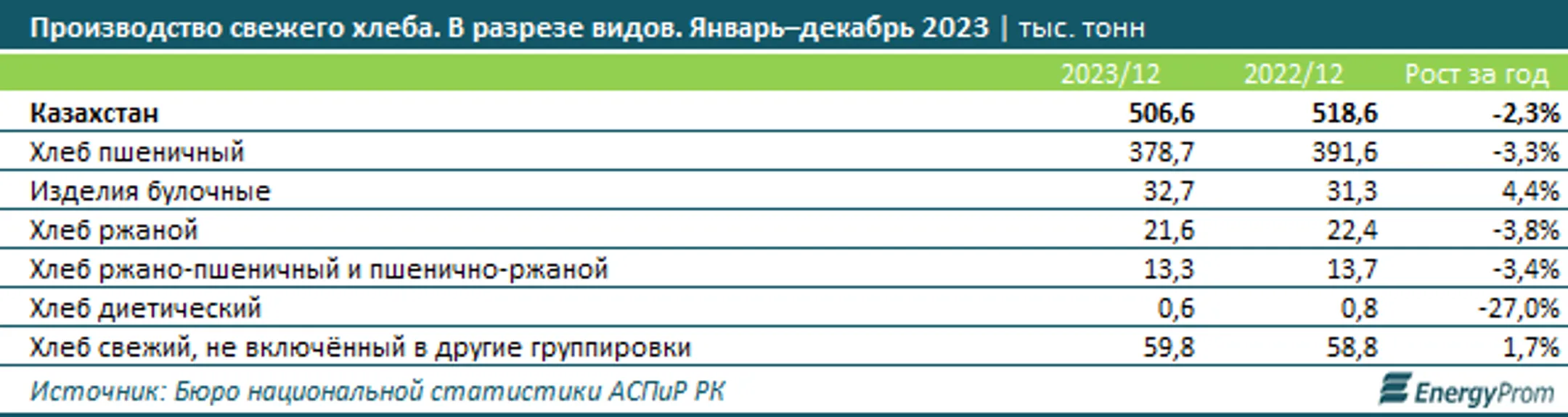 Изображение Kapital.kz