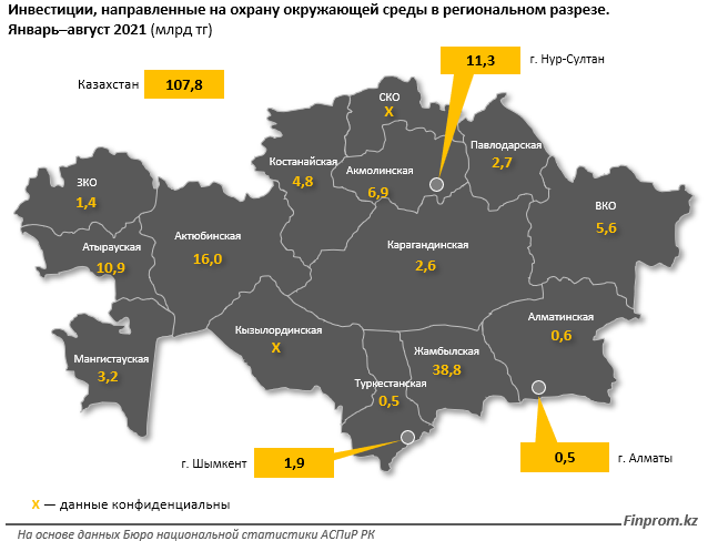 За 8 месяцев инвестиции в охрану окружающей среды превысили 107 млрд тенге 998663 - Kapital.kz 