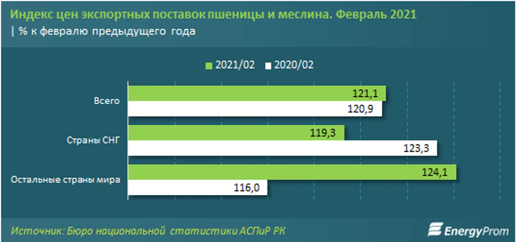 Изображение Kapital.kz