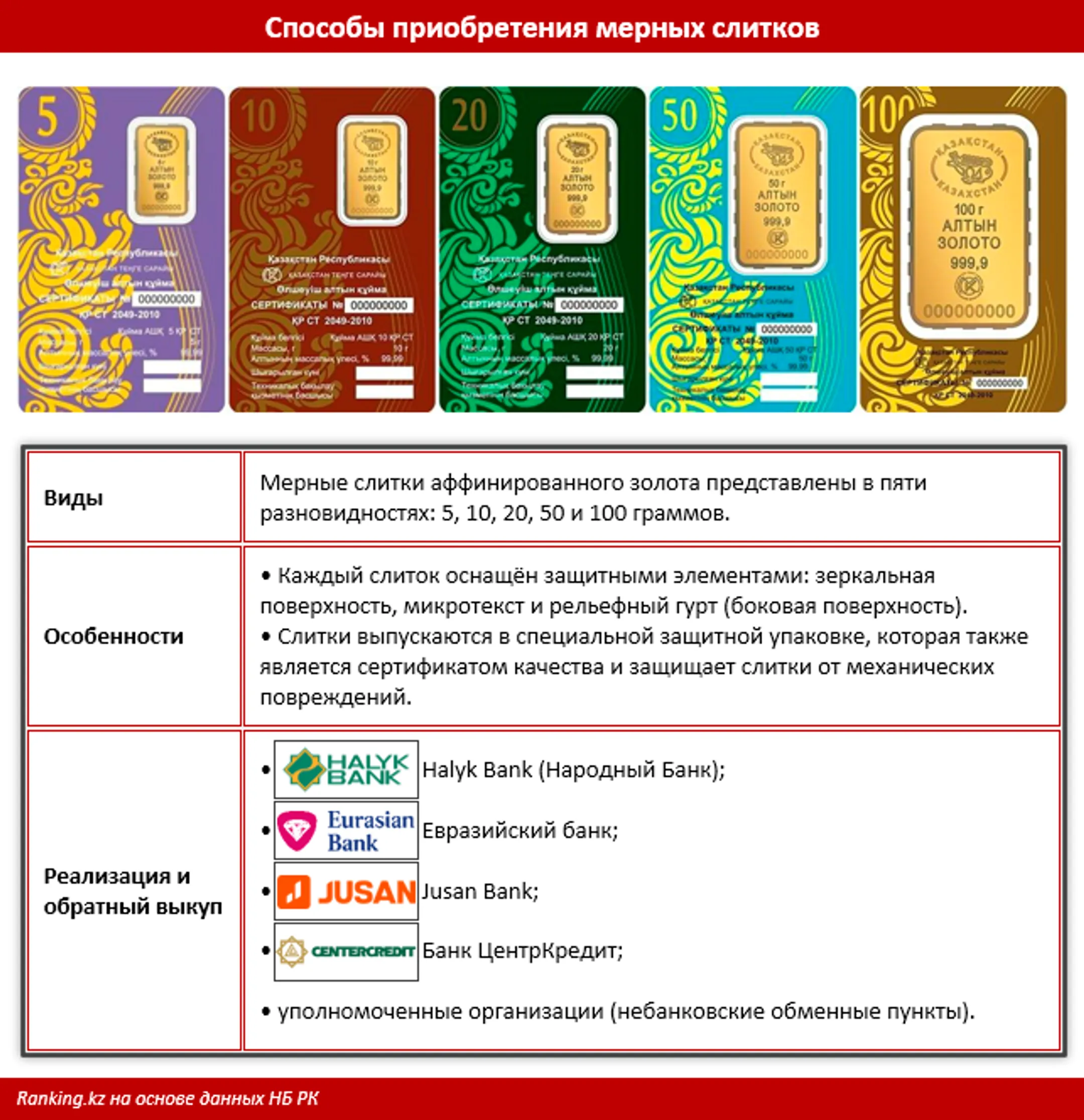 Казахстанцы активно скупают золото - Image Kapital.kz