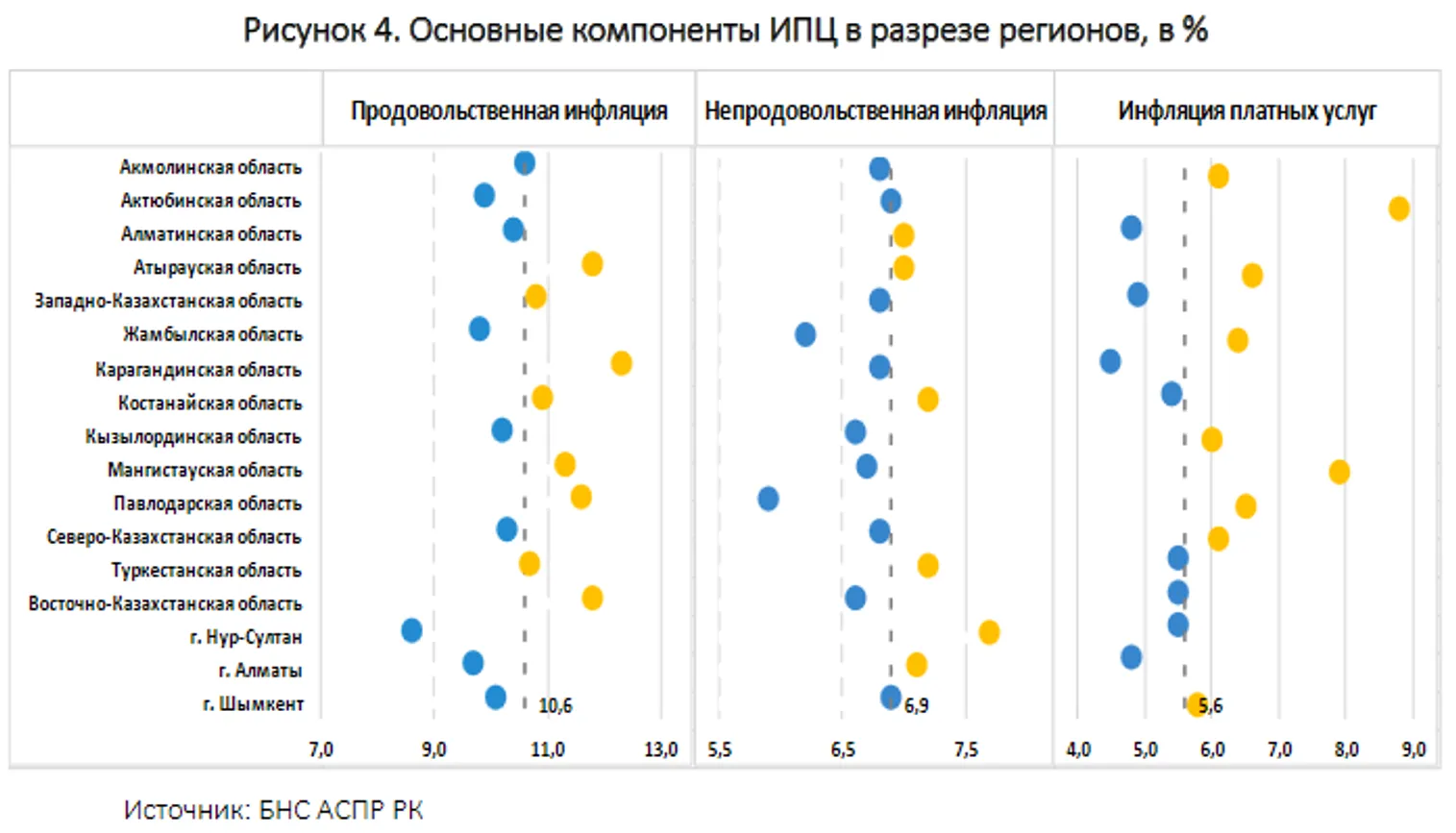 Месячная инфляция ускорилась в 14 регионах - фото kapital.kz