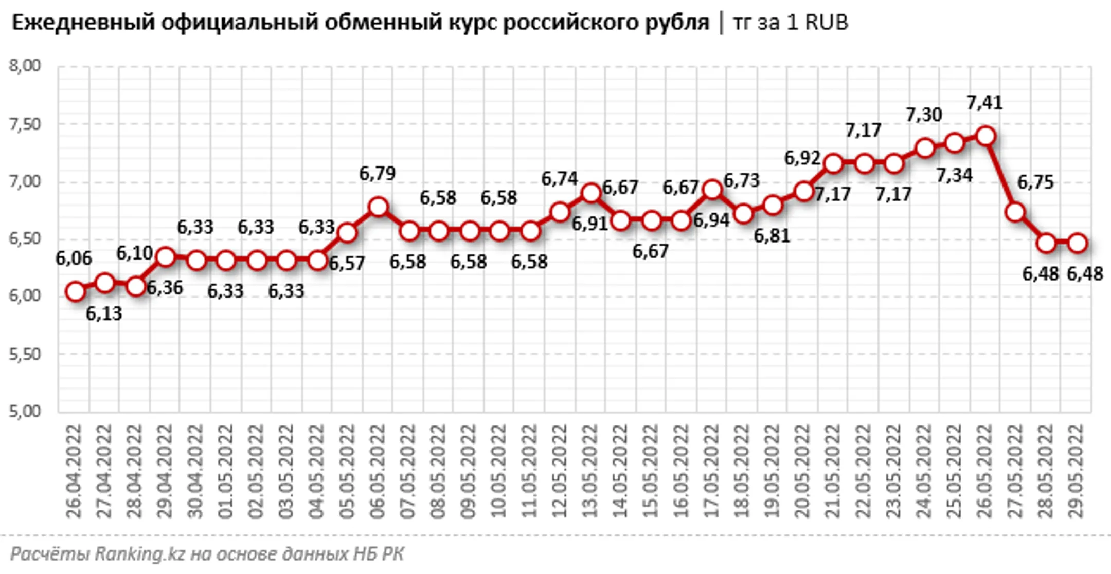 В обменниках растет объем продаж рублей - Image Kapital.kz