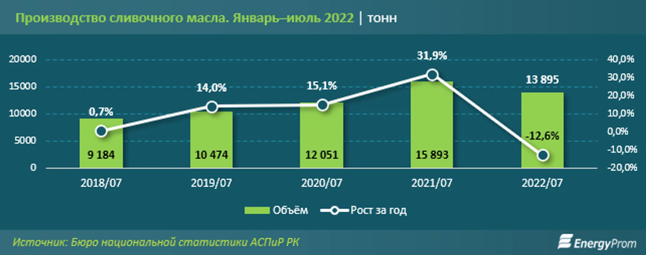 Изображение Kapital.kz