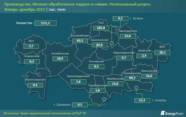 За год питьевое молоко в Казахстане подорожало на 33% 1904075 - Kapital.kz 