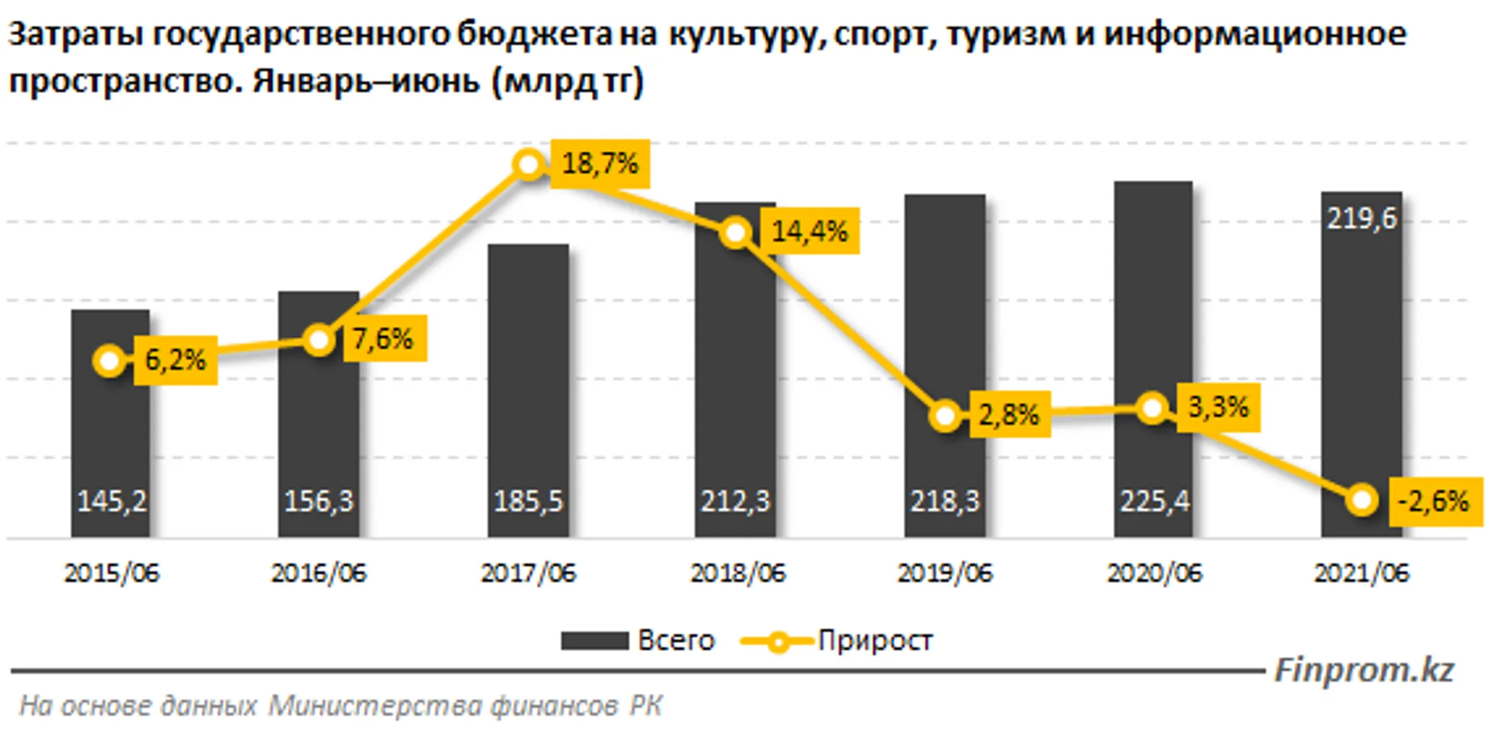 Изображение Kapital.kz