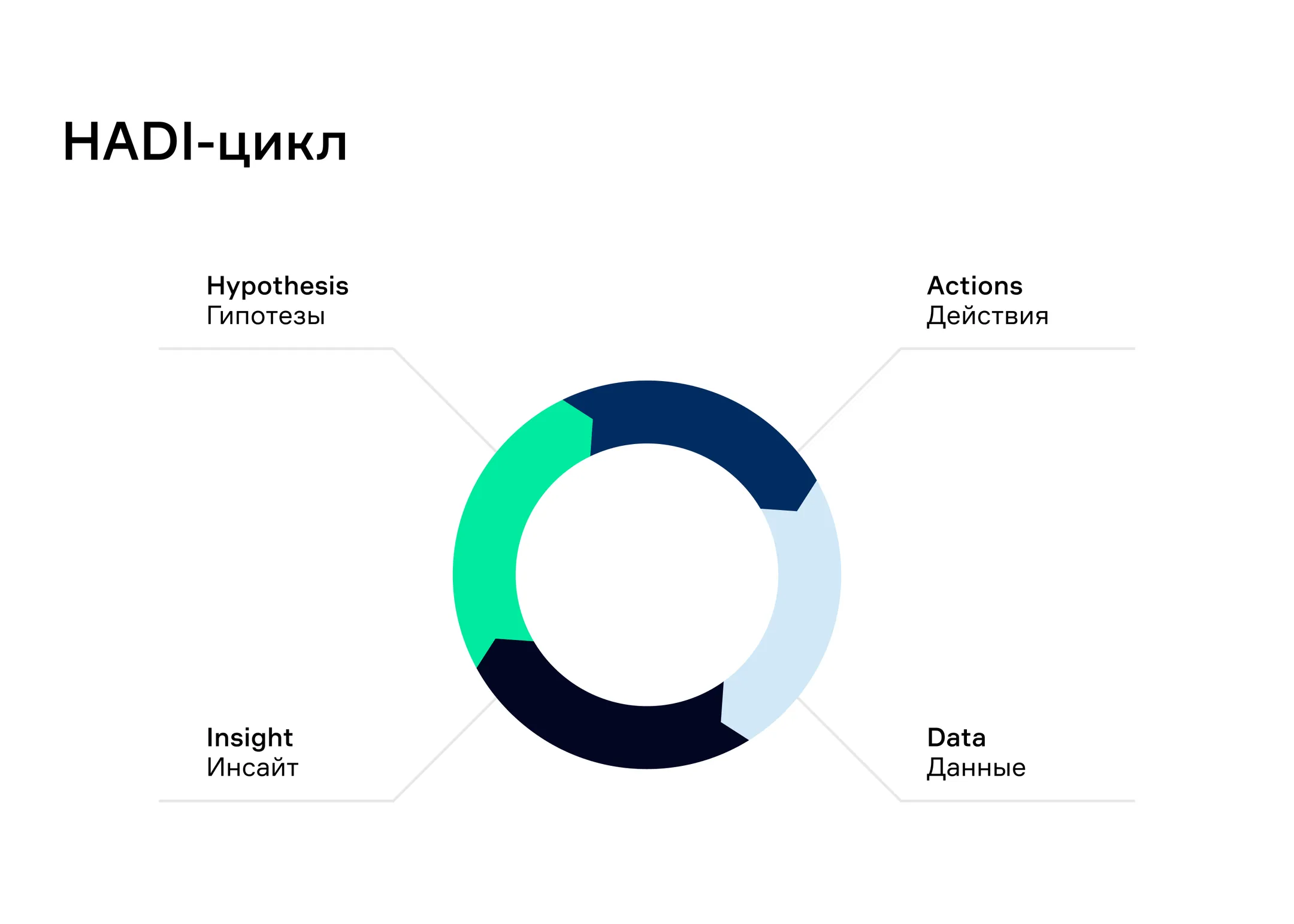 От data-driven к insight-driven - Image Kapital.kz