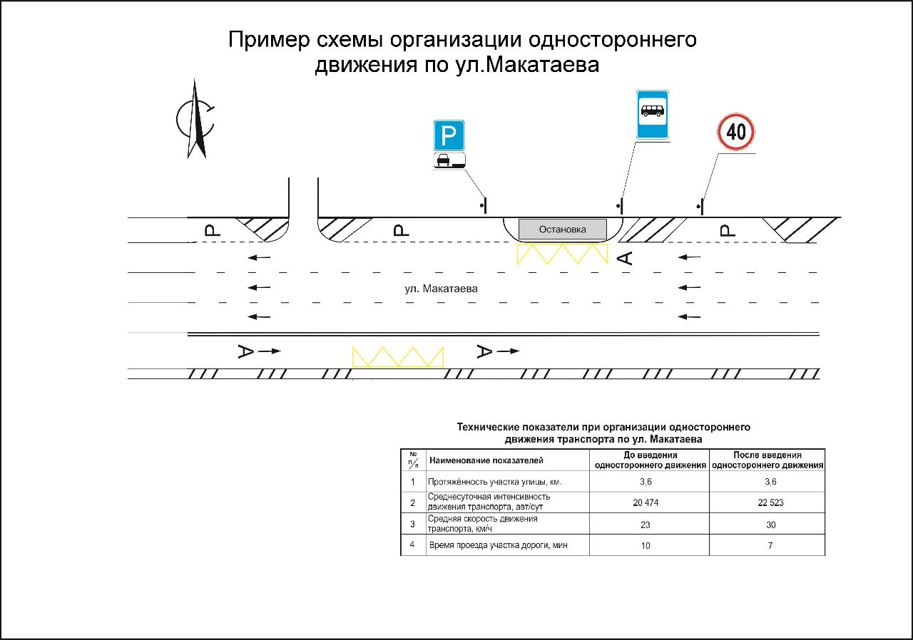 Несколько улиц Алматы станут односторонними 72048 - Kapital.kz 