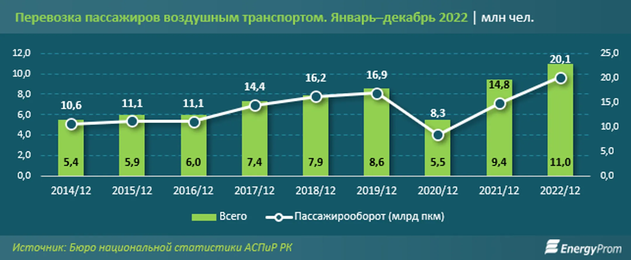 Изображение Kapital.kz