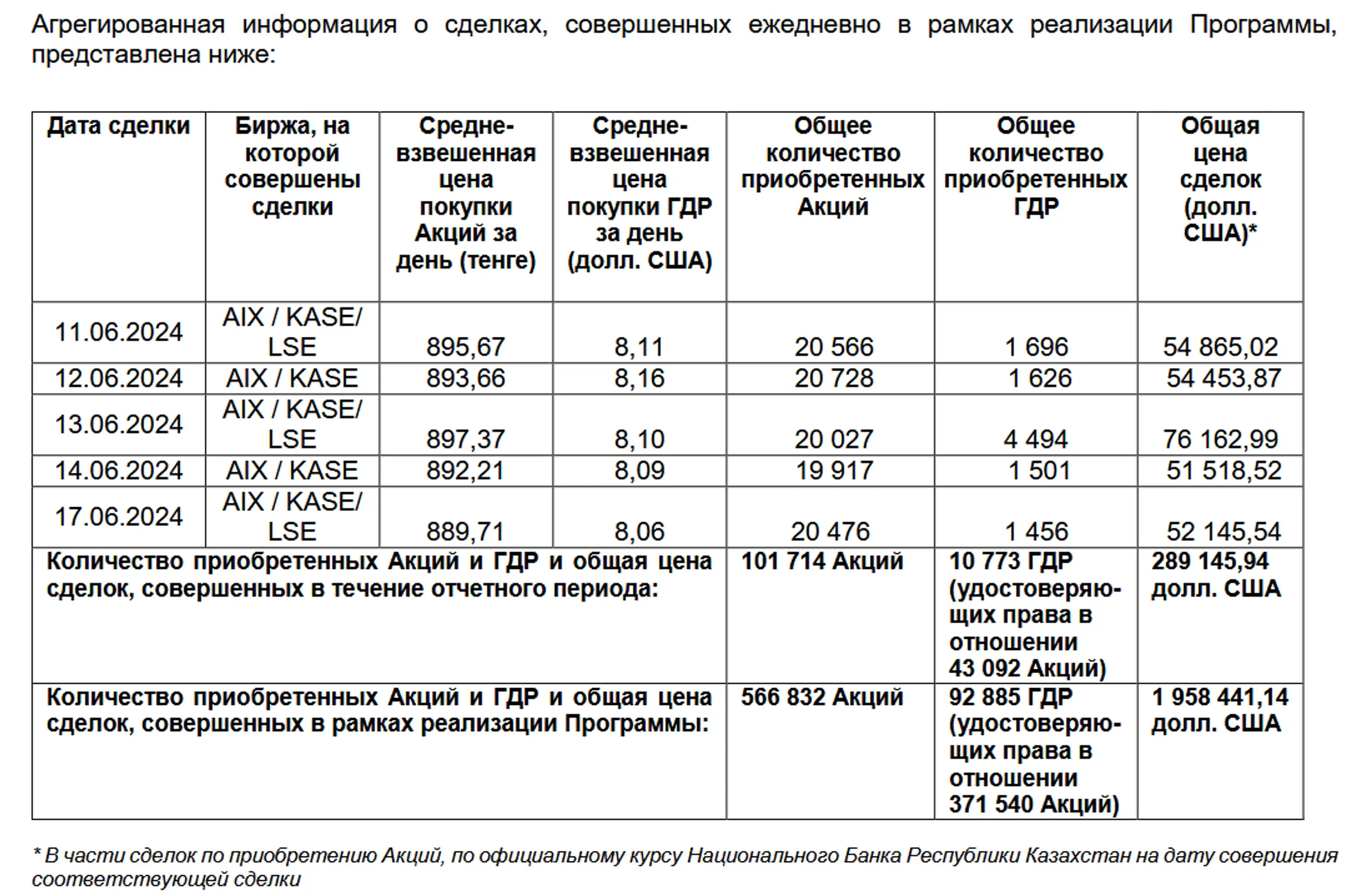 Изображение Kapital.kz