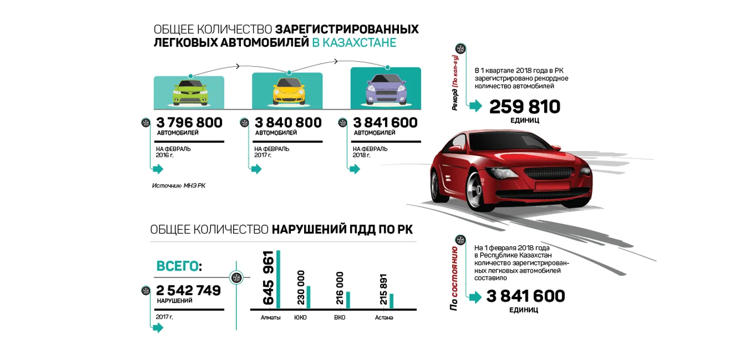 Почему предприниматели в Казахстане должны быть «стенобоями» - фото kapital.kz