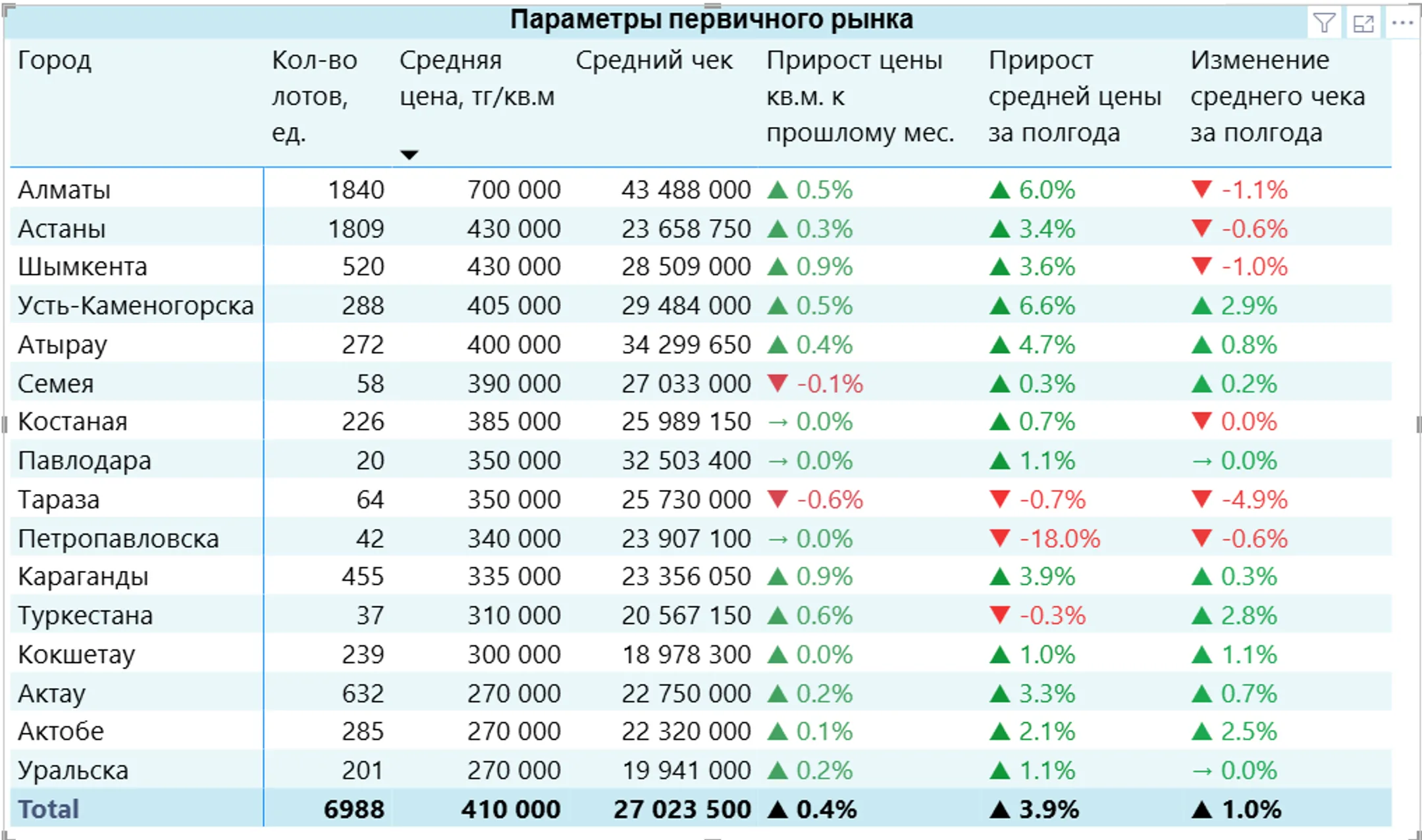 Изображение Kapital.kz