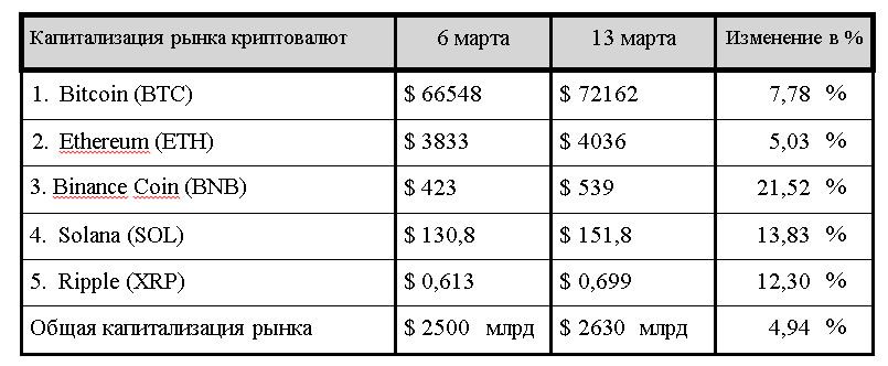 Золотая жила для инвесторов и прогноз по цене биткоина 2841375 - Kapital.kz 