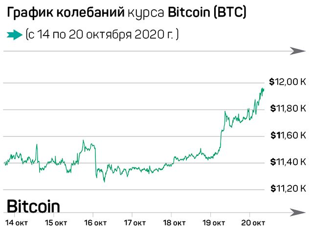 Что произошло на рынке криптовалют за семь дней 470457 - Kapital.kz 