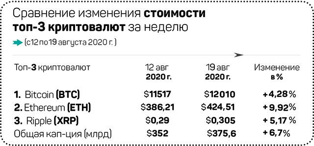 DeFi – новый пузырь криптовалютного рынка? 402369 - Kapital.kz 