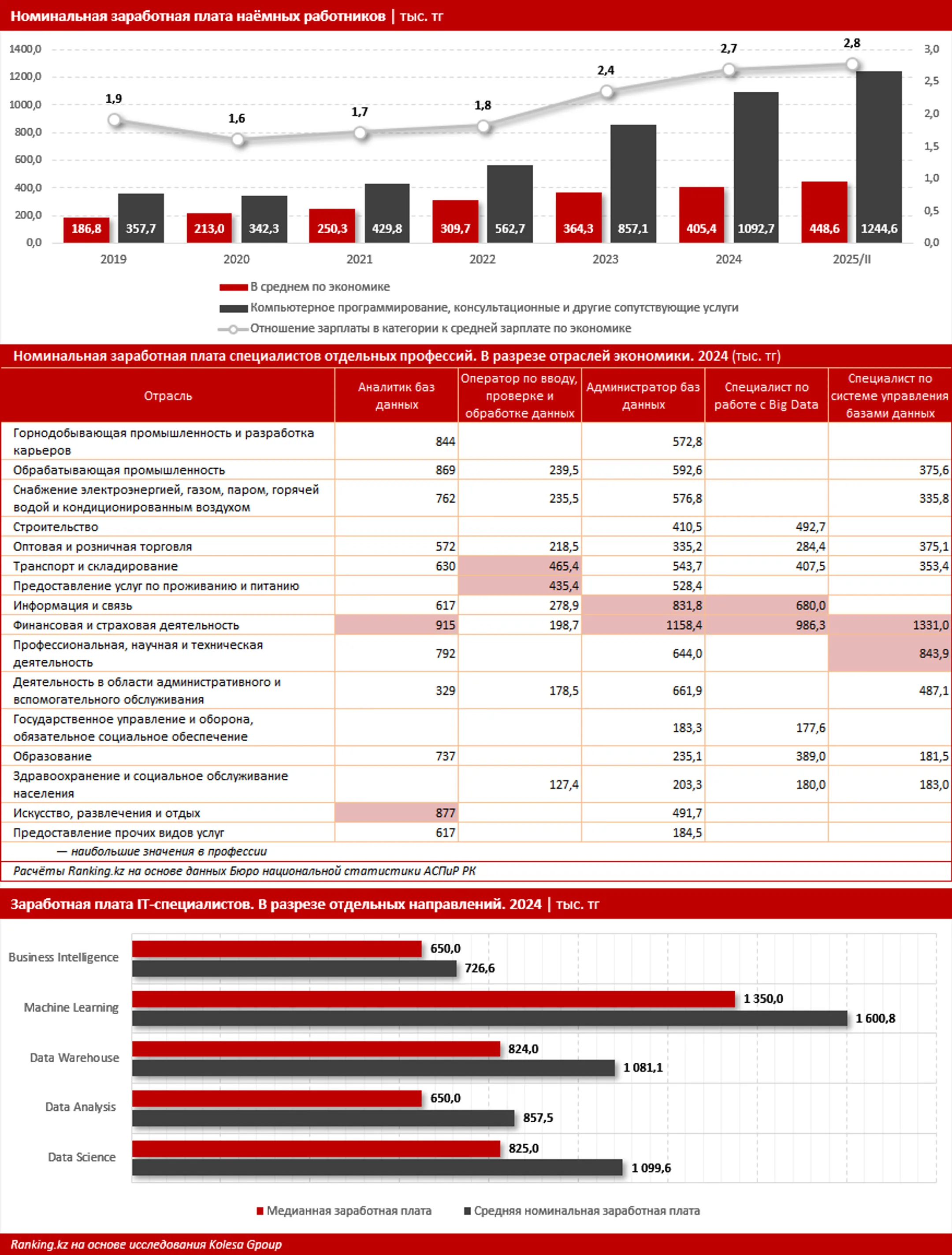 Изображение Kapital.kz