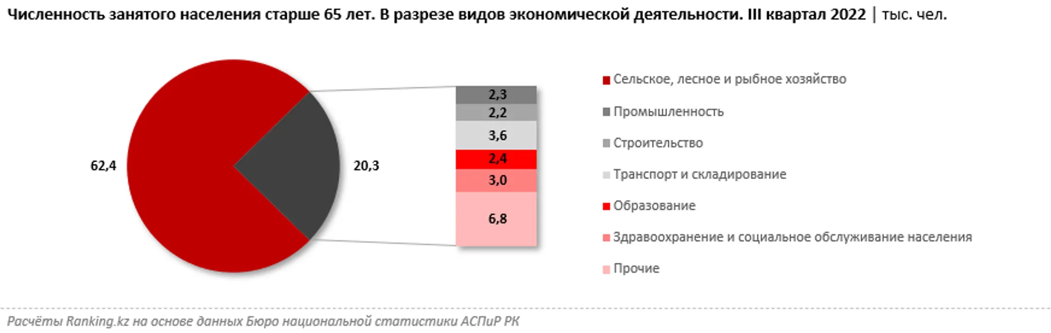 Изображение Kapital.kz