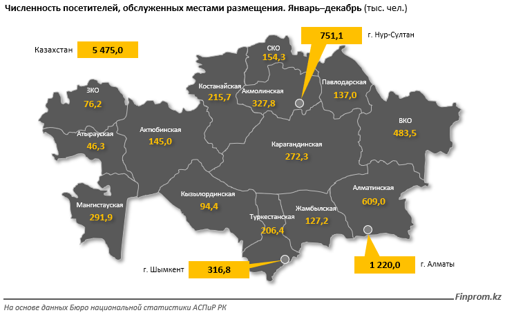 За год гостиницы и отели обслужили более 5 млн посетителей 1326936 - Kapital.kz 