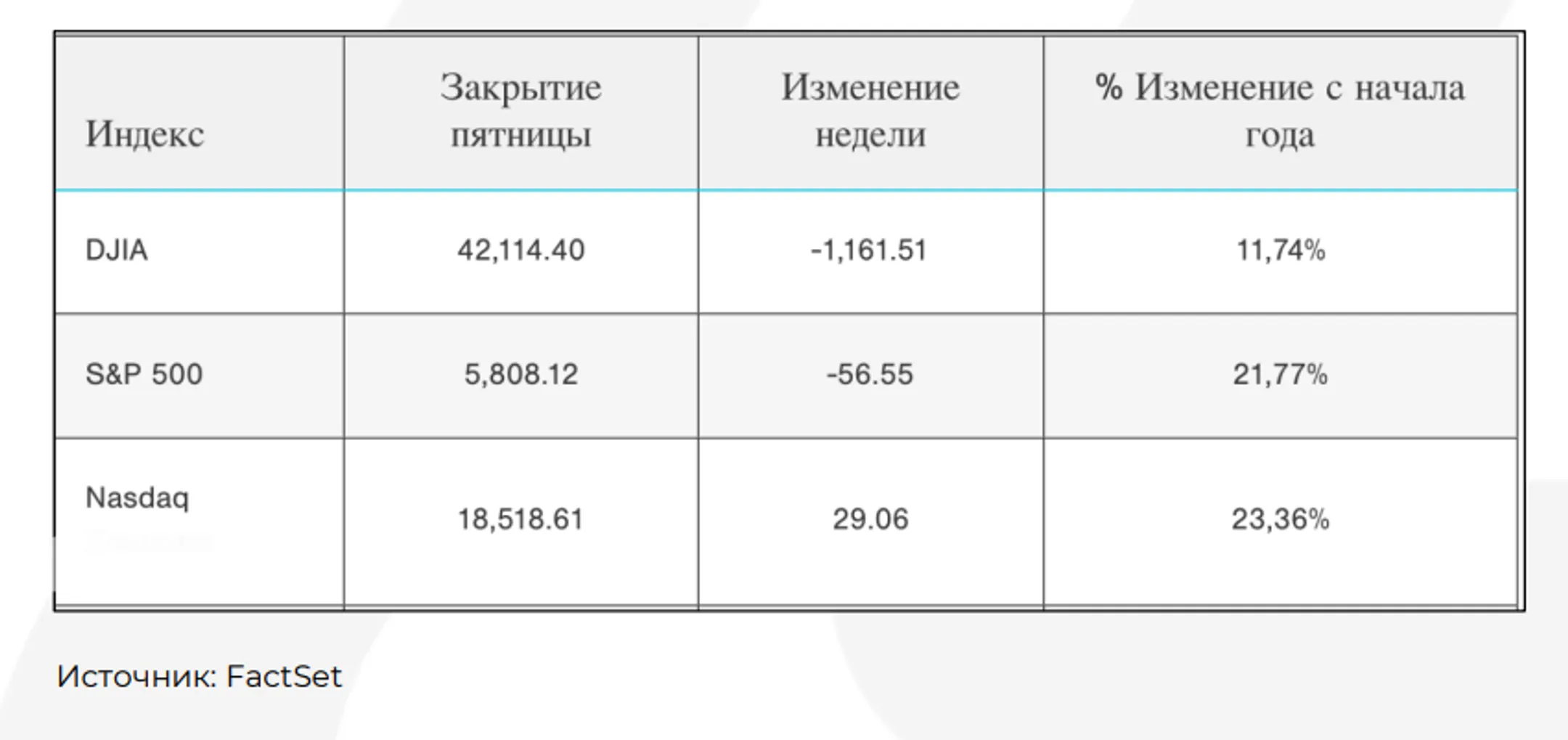 Изображение Kapital.kz