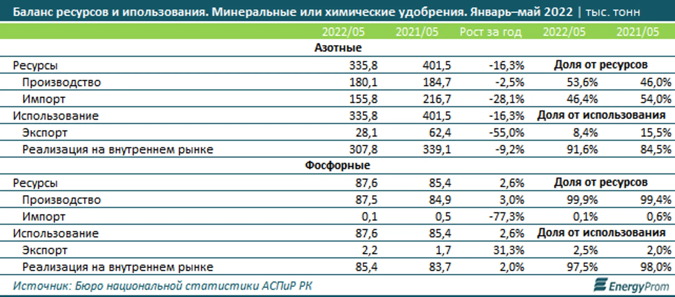 Изображение Kapital.kz