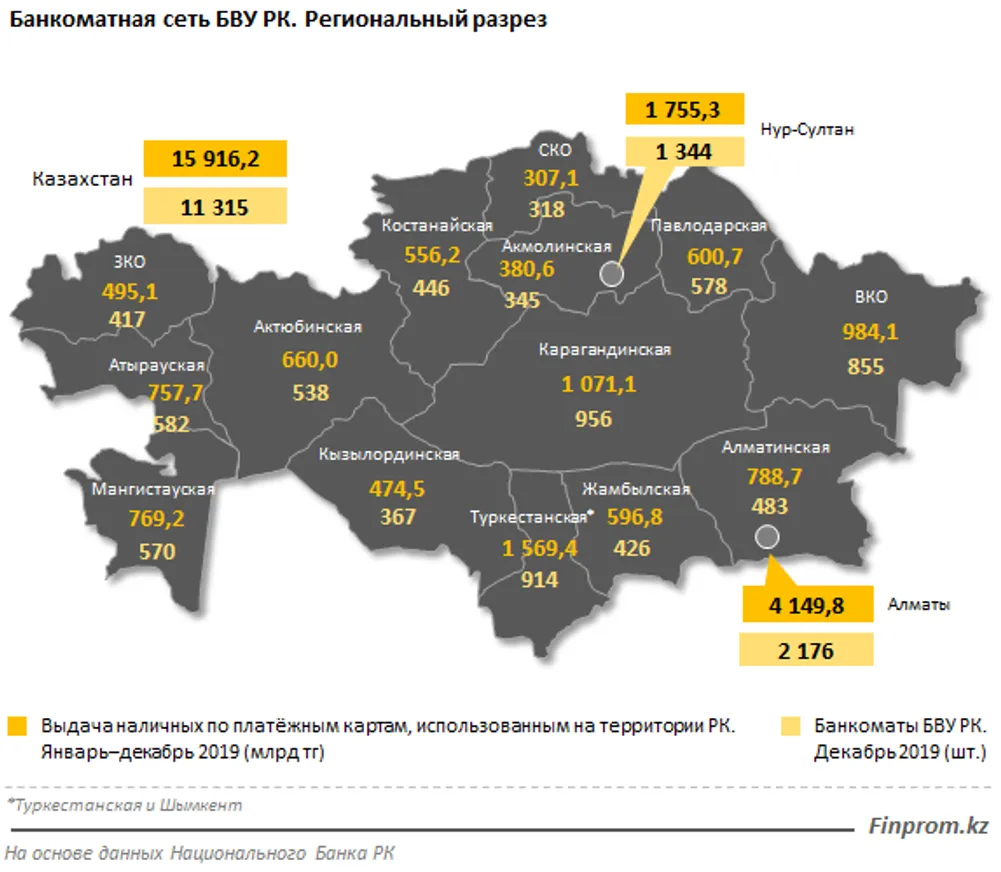 Казахстанцы за год обналичили через банкоматы почти 14 трлн тенге - фото kapital.kz