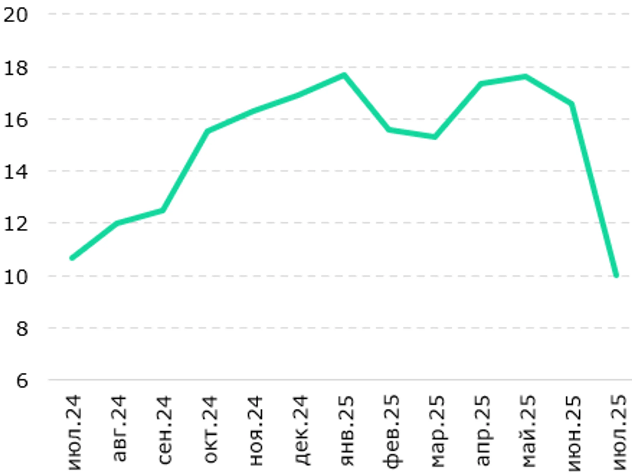 Изображение Kapital.kz