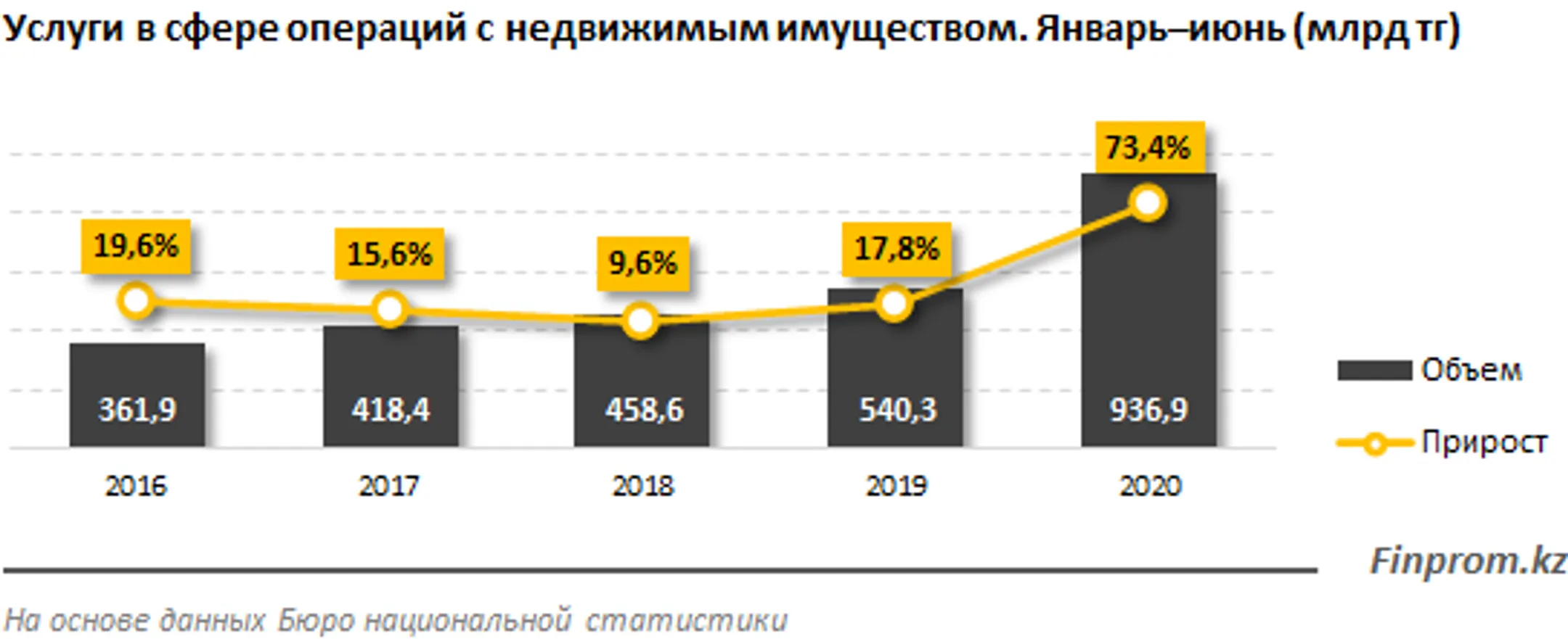 Изображение Kapital.kz