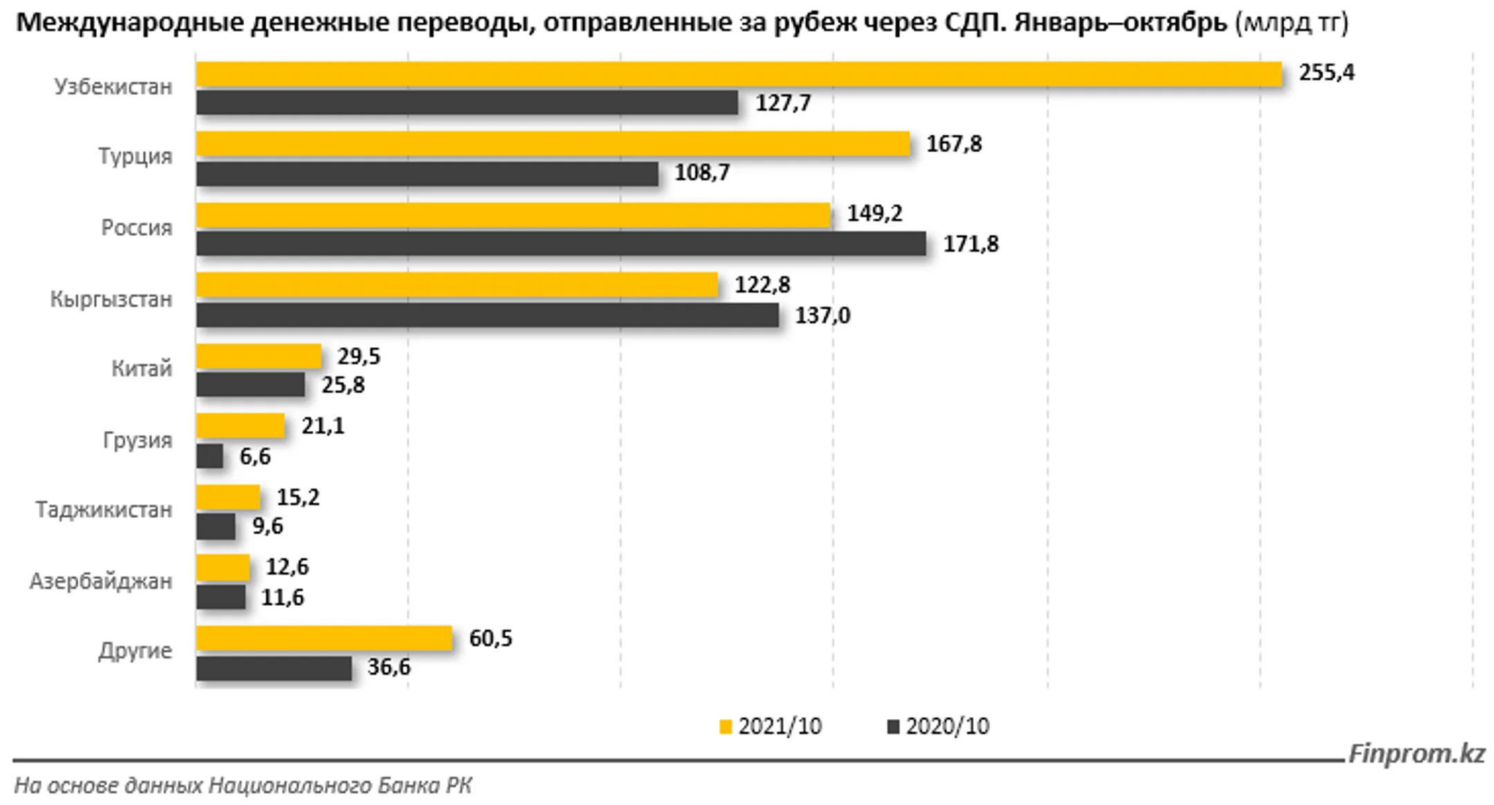 Изображение Kapital.kz