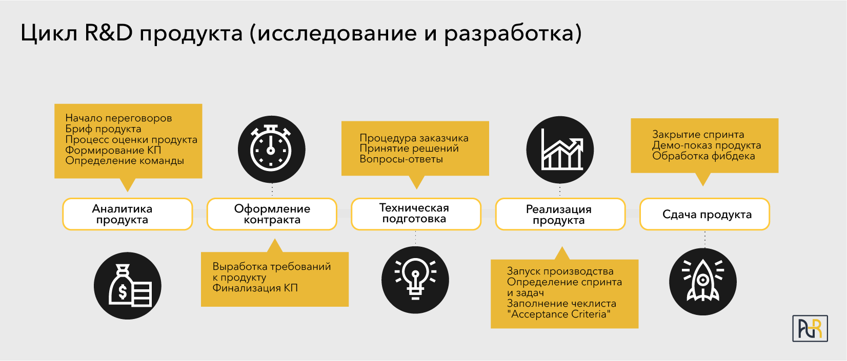 Какова роль Product Engineering в разработке цифровых продуктов? 1636423 - Kapital.kz 