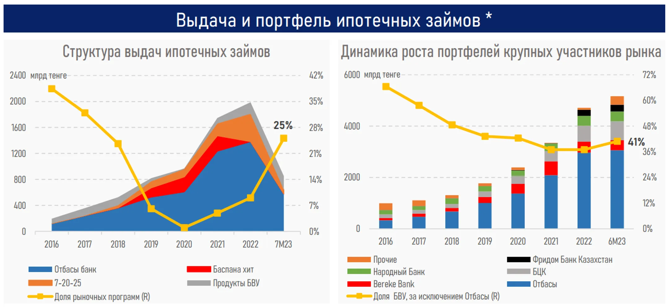 Изображение Kapital.kz