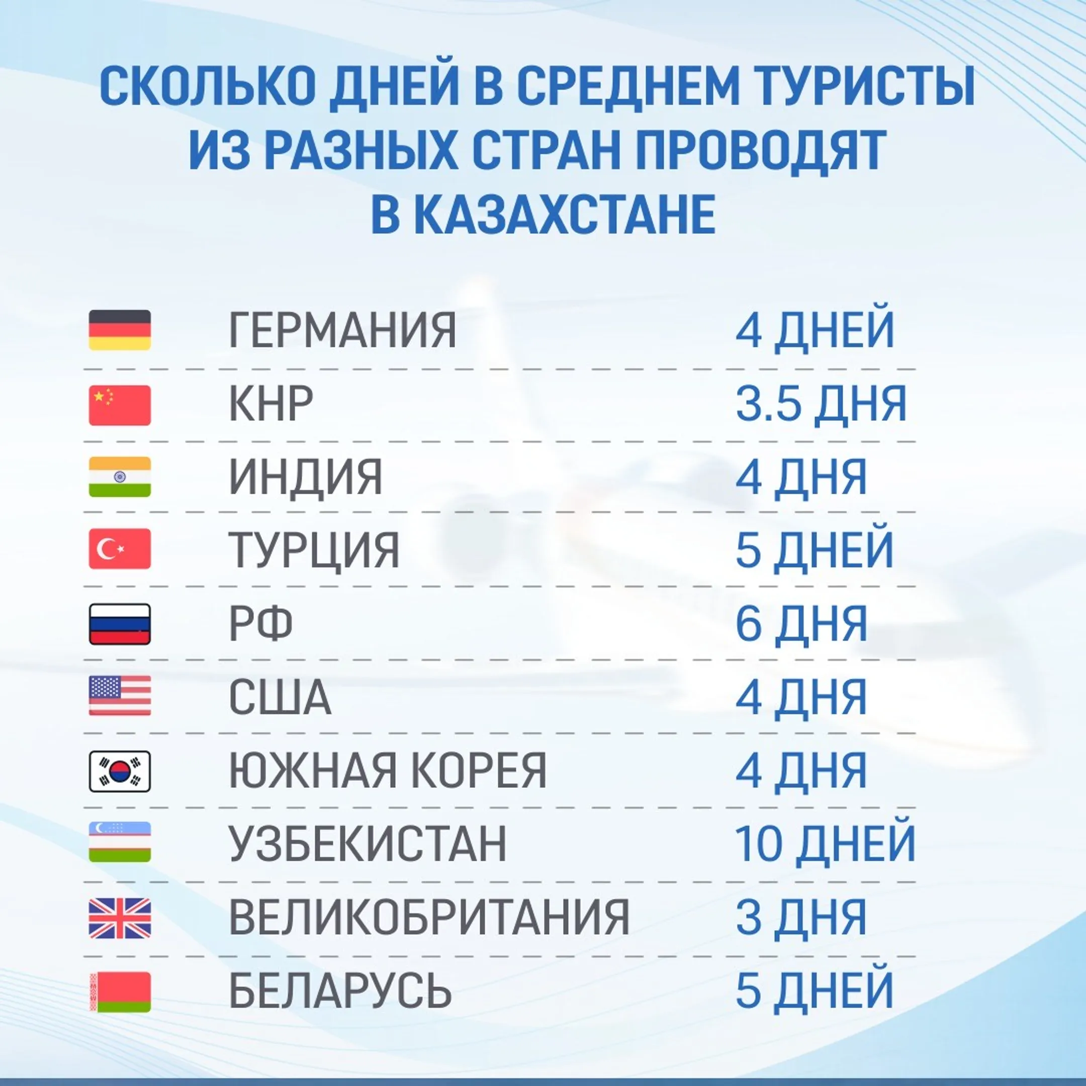 Инфографика: МКС РК