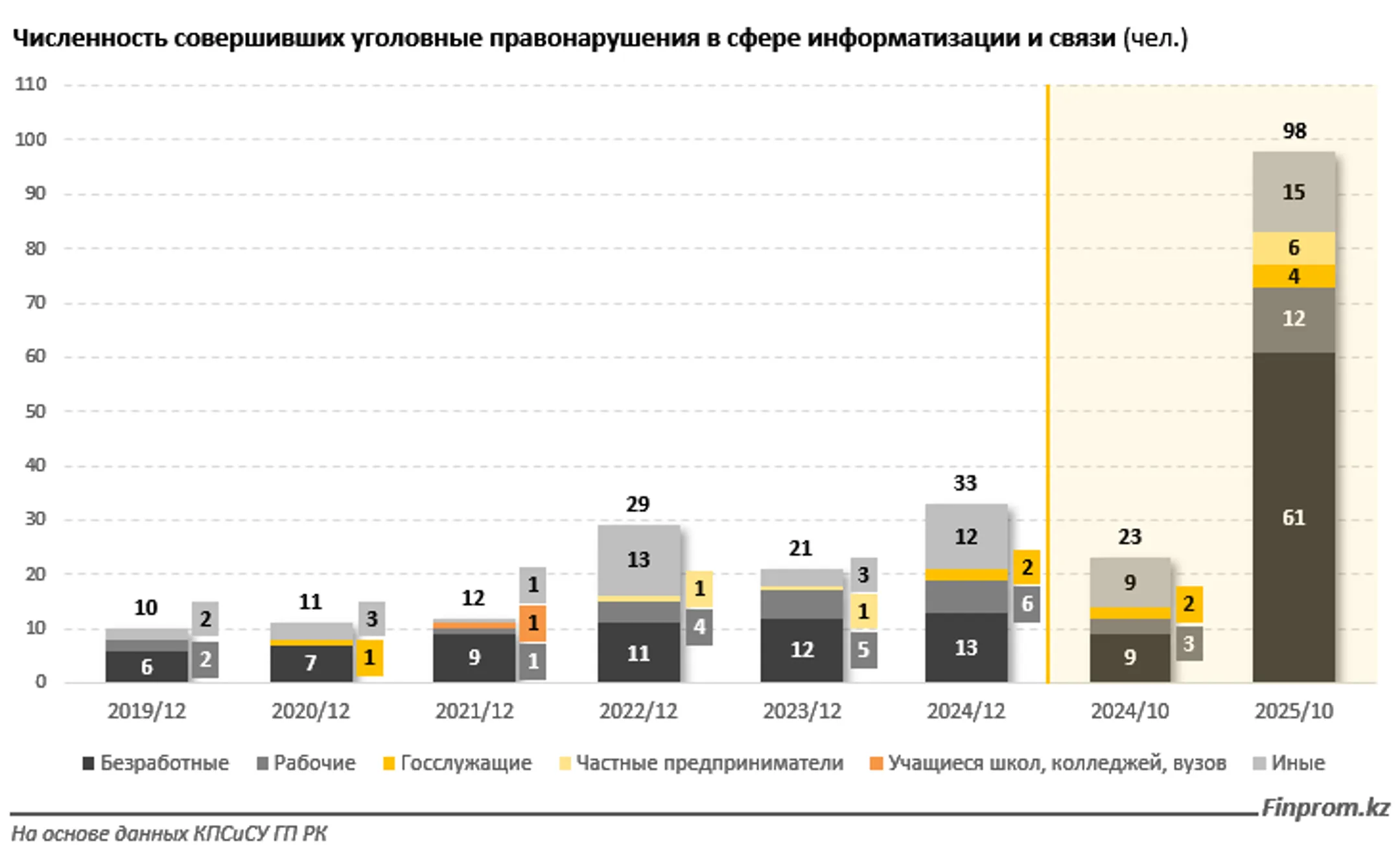 Изображение Kapital.kz