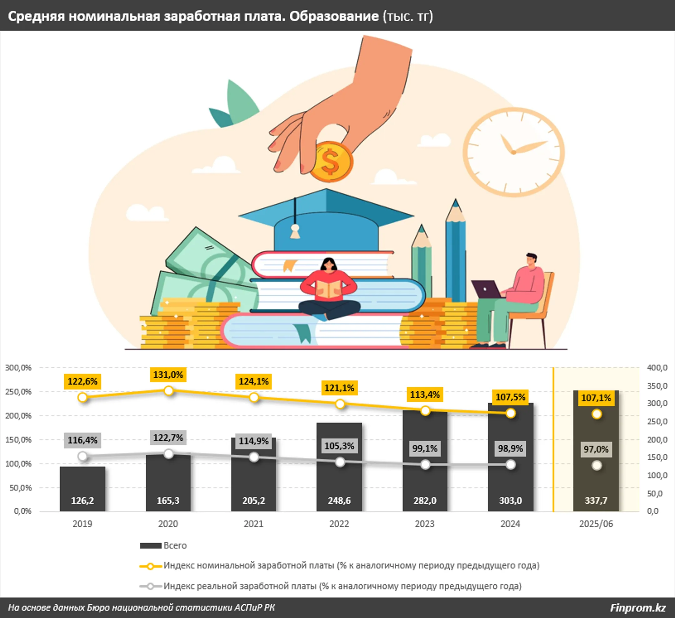 Изображение Kapital.kz