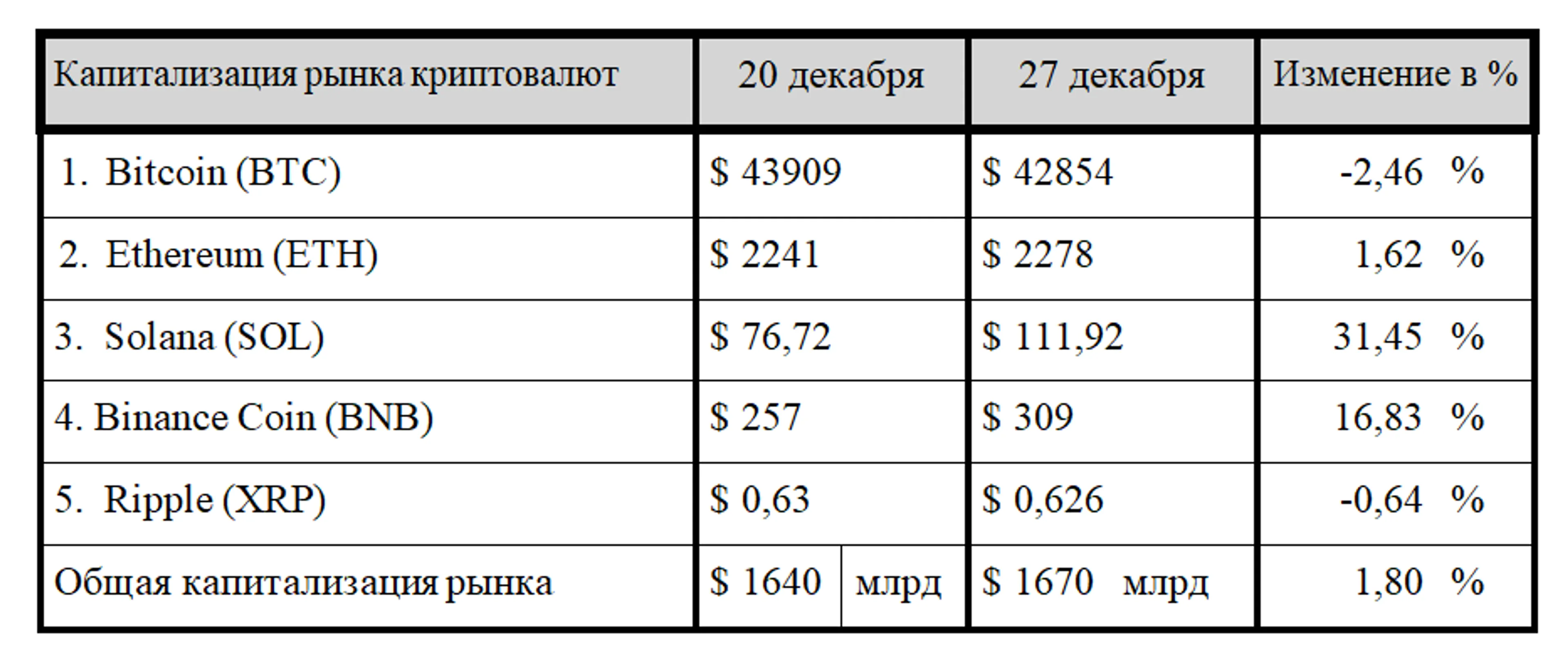 Эксперты ждут одобрения спотовых биткоин-ETF в США - фото kapital.kz