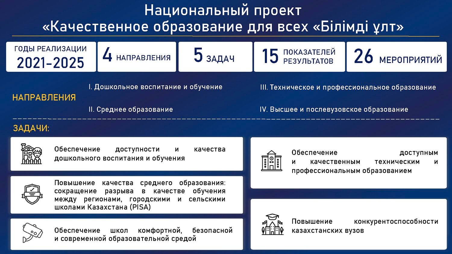 К 2025 году 100% молодежи обеспечат бесплатным профобразованием  1014446 - Kapital.kz 