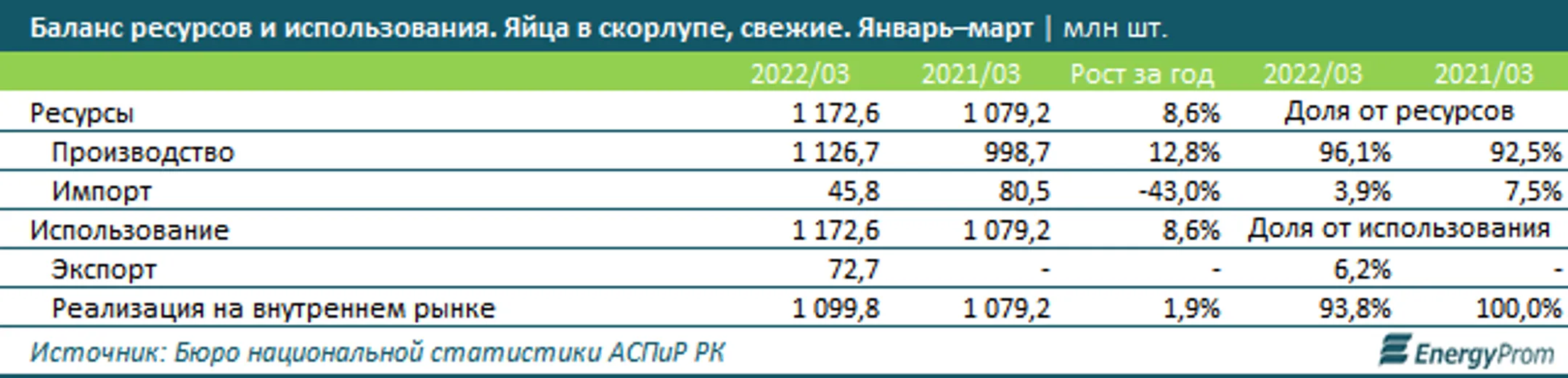 Изображение Kapital.kz