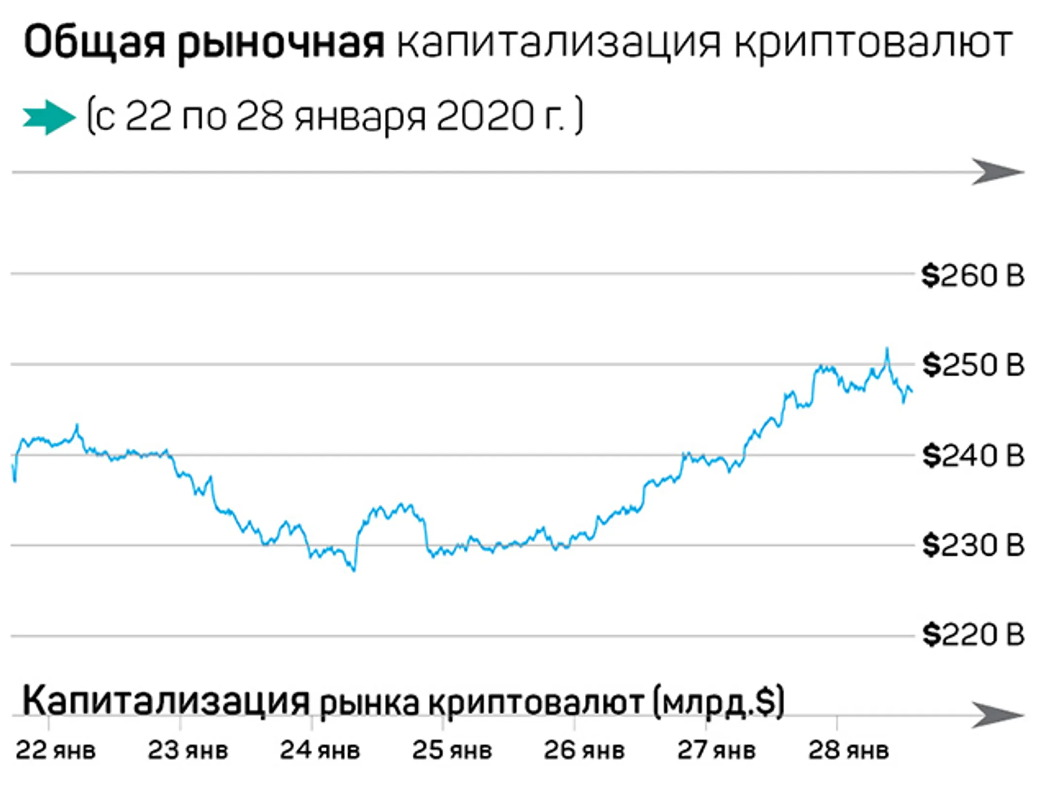 Как китайский вирус повлиял на рынок криптовалют? - Image Kapital.kz