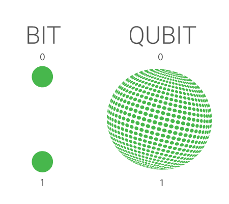 Quantum
Computing - blogger - Kapital.kz 