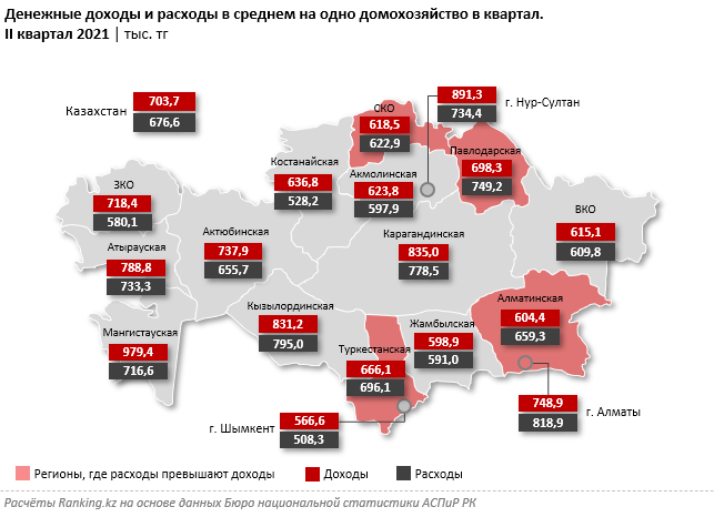 Денежные расходы домохозяйств выросли почти на 20% за год 958833 - Kapital.kz 