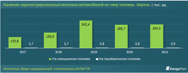 В Казахстане 3 из 5 автомобилей старше десяти лет - обзор 815902 - Kapital.kz 